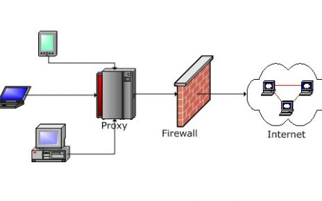 free proxy
